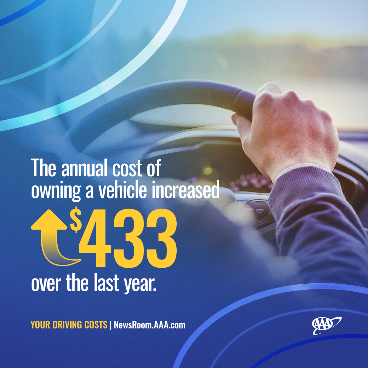 Infographic showing the increase in the cost of owning a vehicle 