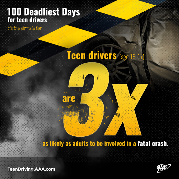 100 Deadliest Days