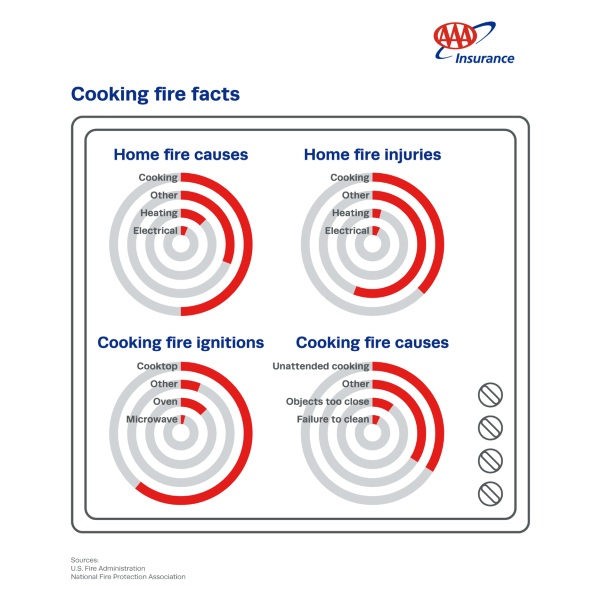 Cooking Fires Graphic Statistics