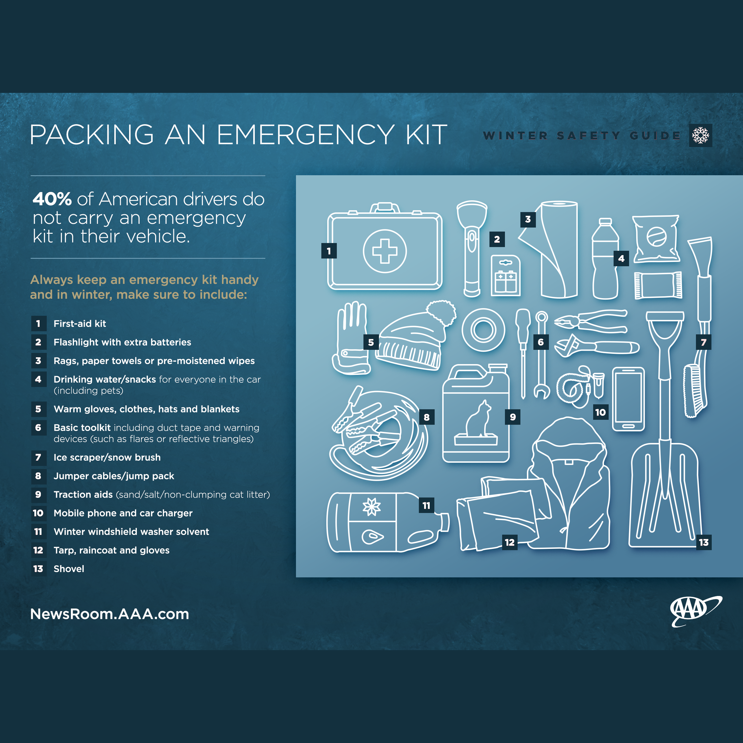 Emergency Road Kit