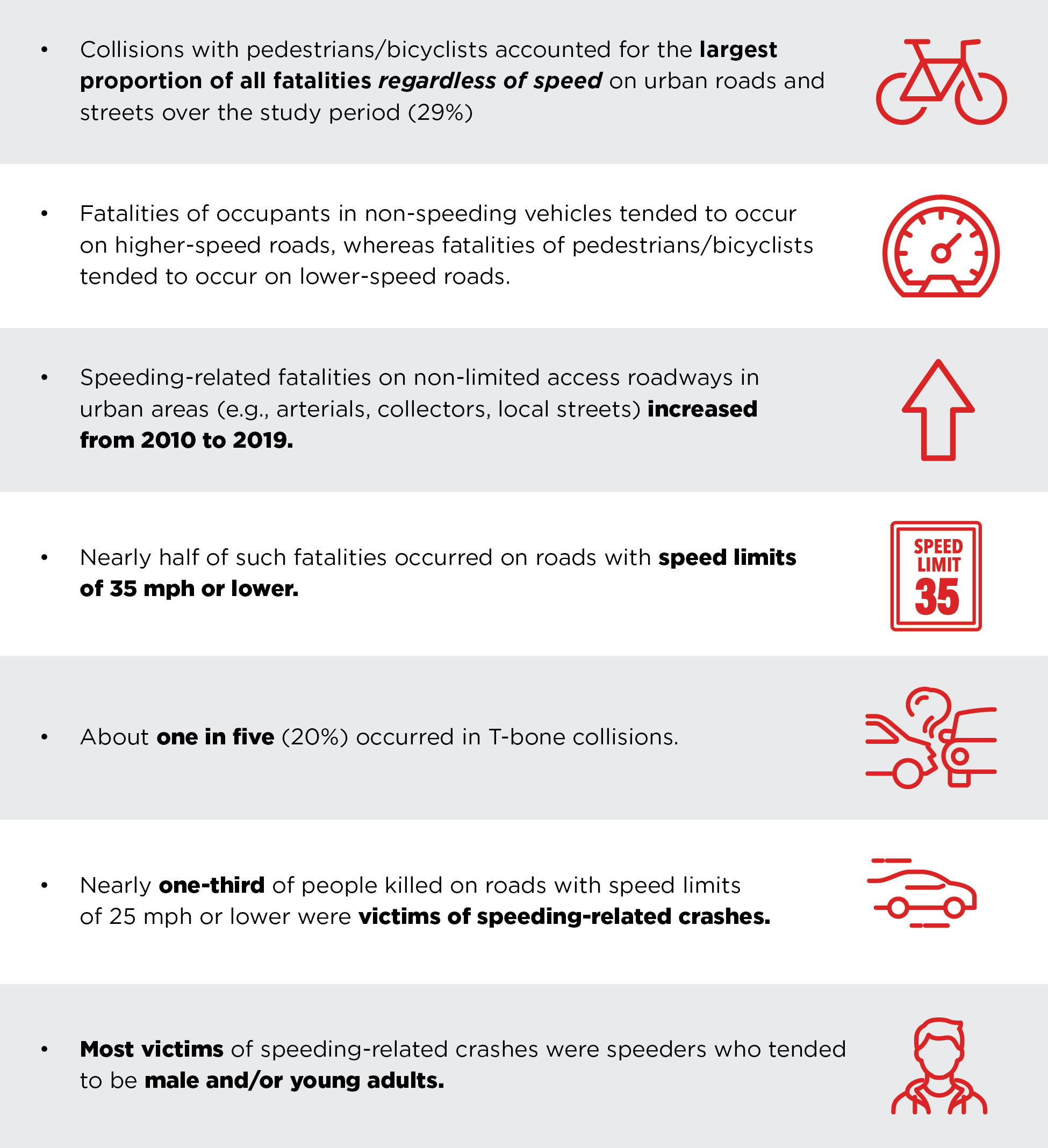 Urban Crashes Resources - Key Highlights