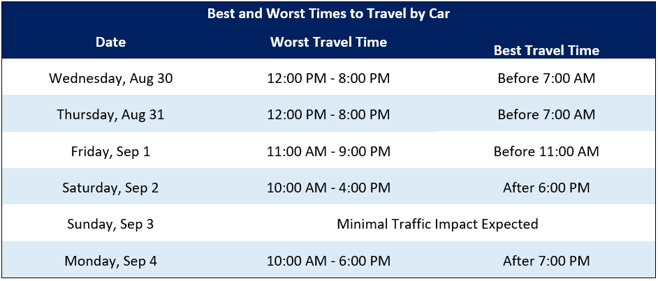 Labor Day travel graph 1