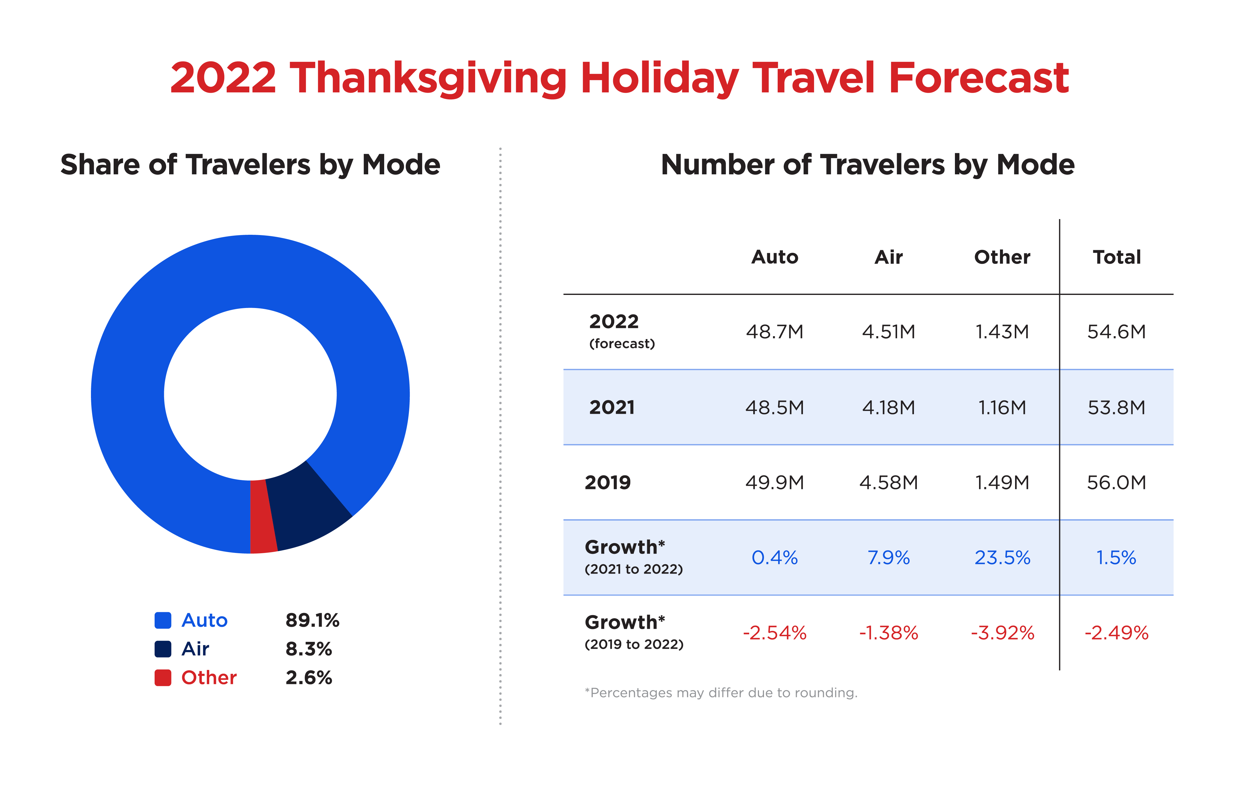 Thanksgiving Forecast Charts