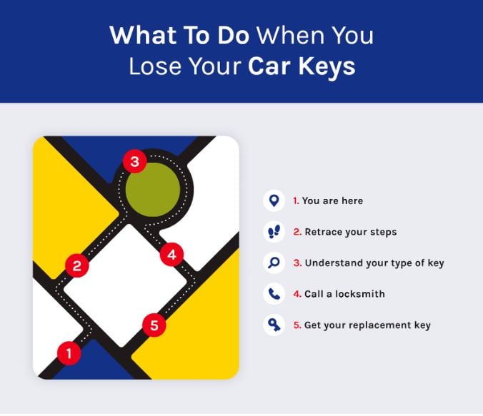 Car Keys